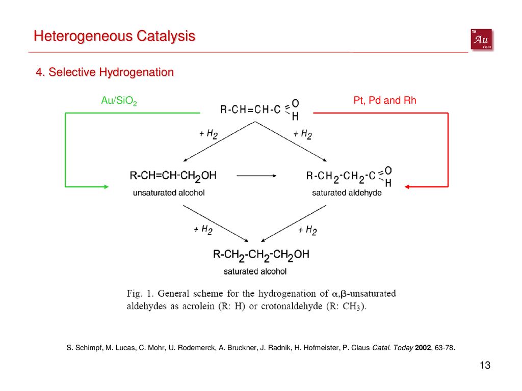 Gold Catalysis Ppt Download
