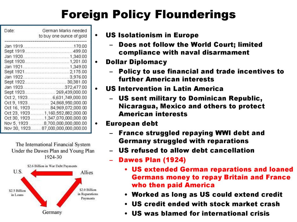 Politics of Boom and Bust - ppt download