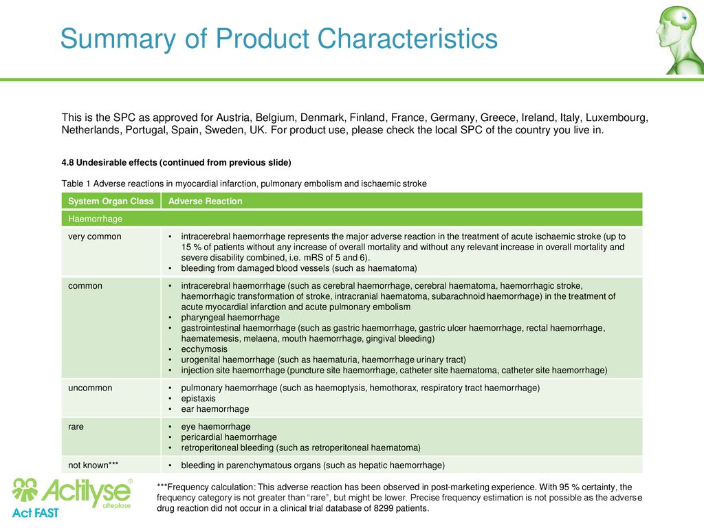Summary of Product Characteristics