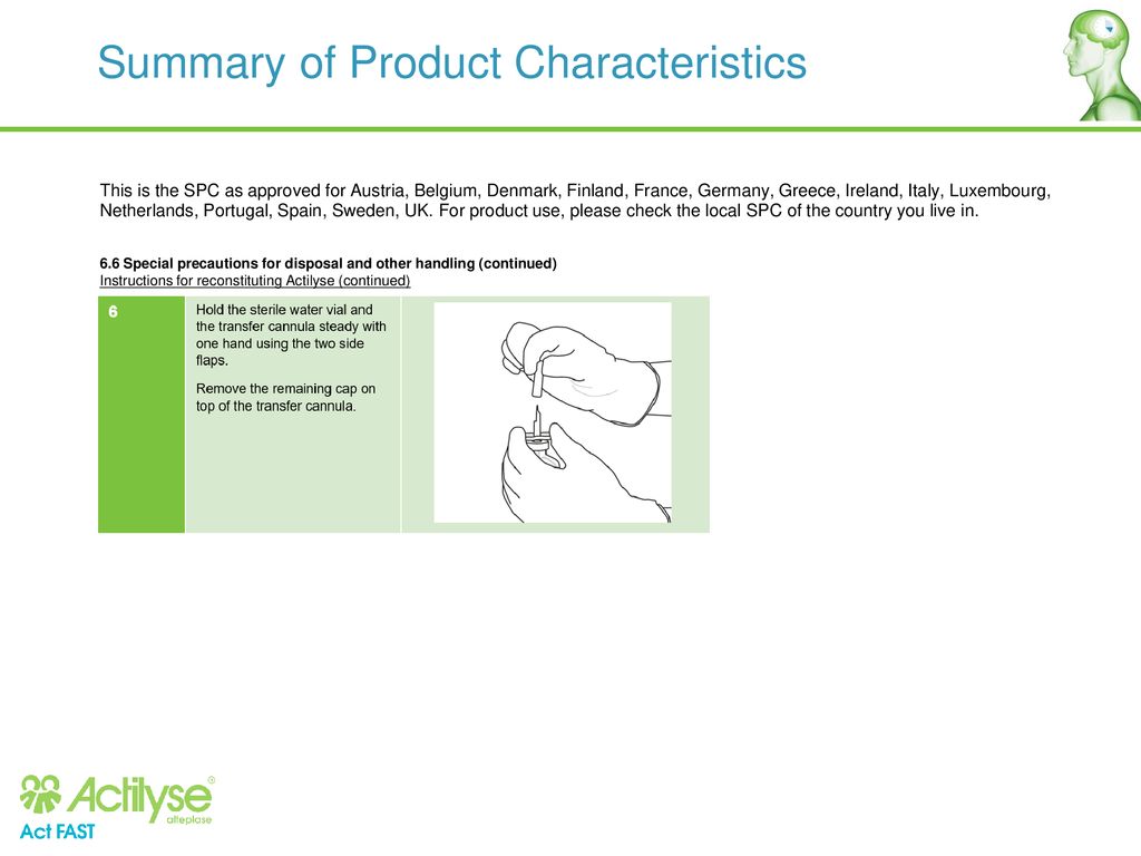 Summary of Product Characteristics