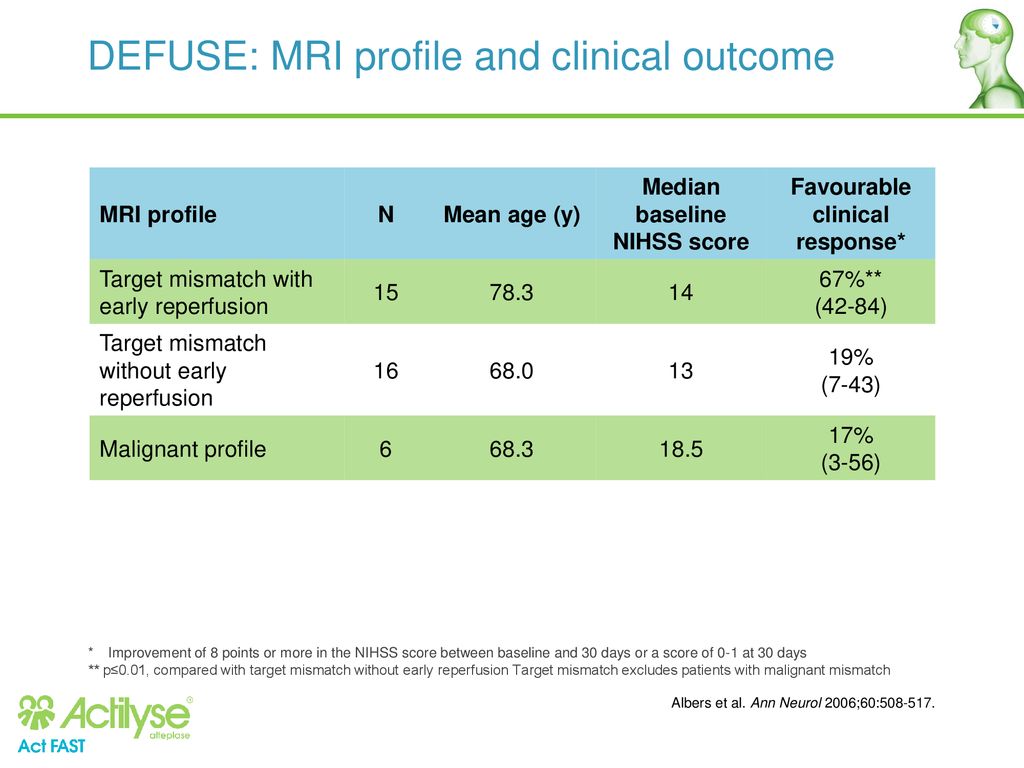 DEFUSE: MRI profile and clinical outcome