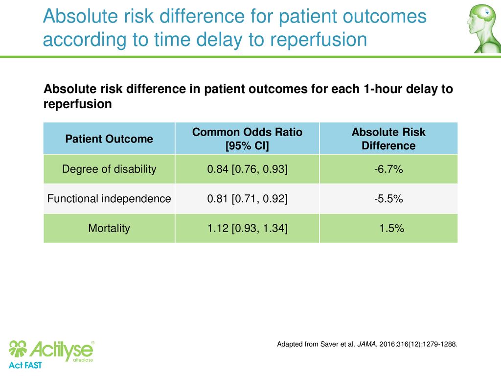 Common Odds Ratio [95% CI] Absolute Risk Difference