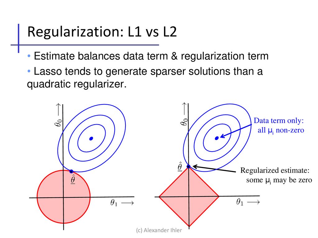 Регрессия регуляризация. Регуляризация. Отличия регуляризатора l1 и l2. L2 регуляризатор. Регуляризация линейной регрессии.
