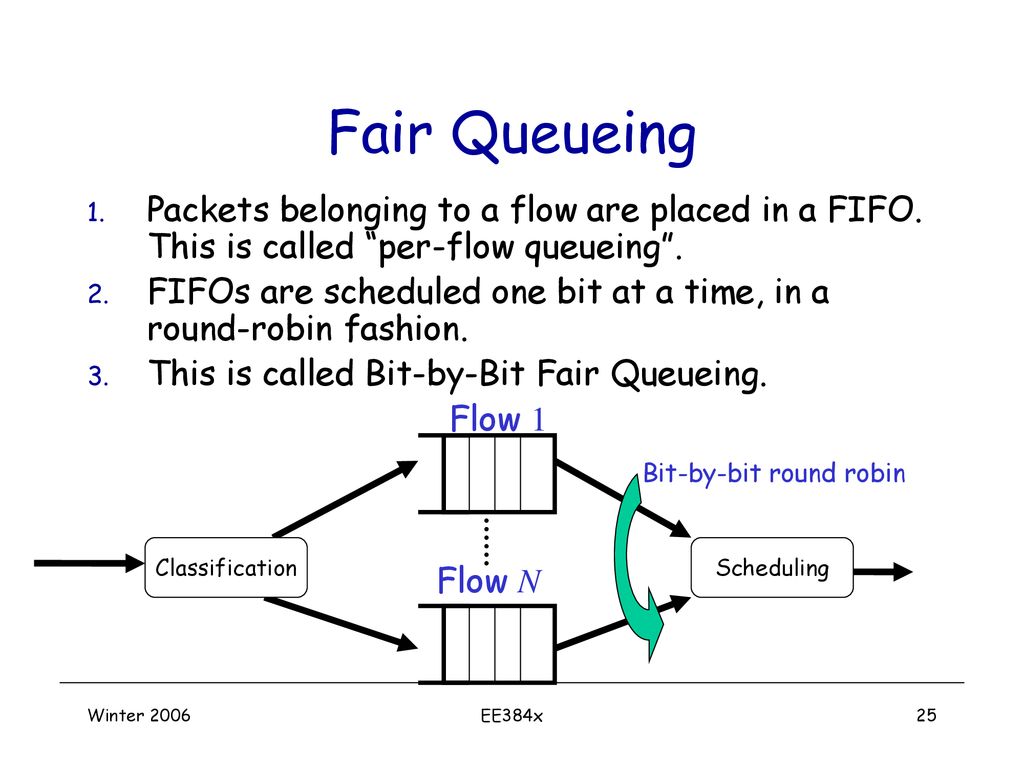 Fair Queueing Packets belonging to a flow are placed in a FIFO. This is called per-flow queueing .