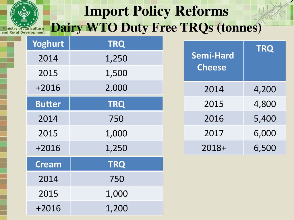 Reforms and Procedures of Agricultural Imports to Israel ppt download