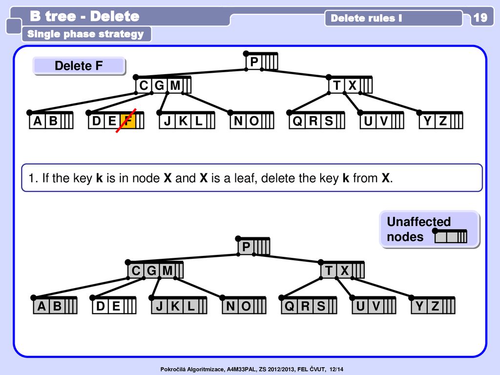 B And B Search Tree P X Y Hi X Y To Read 2 1 Ppt Download