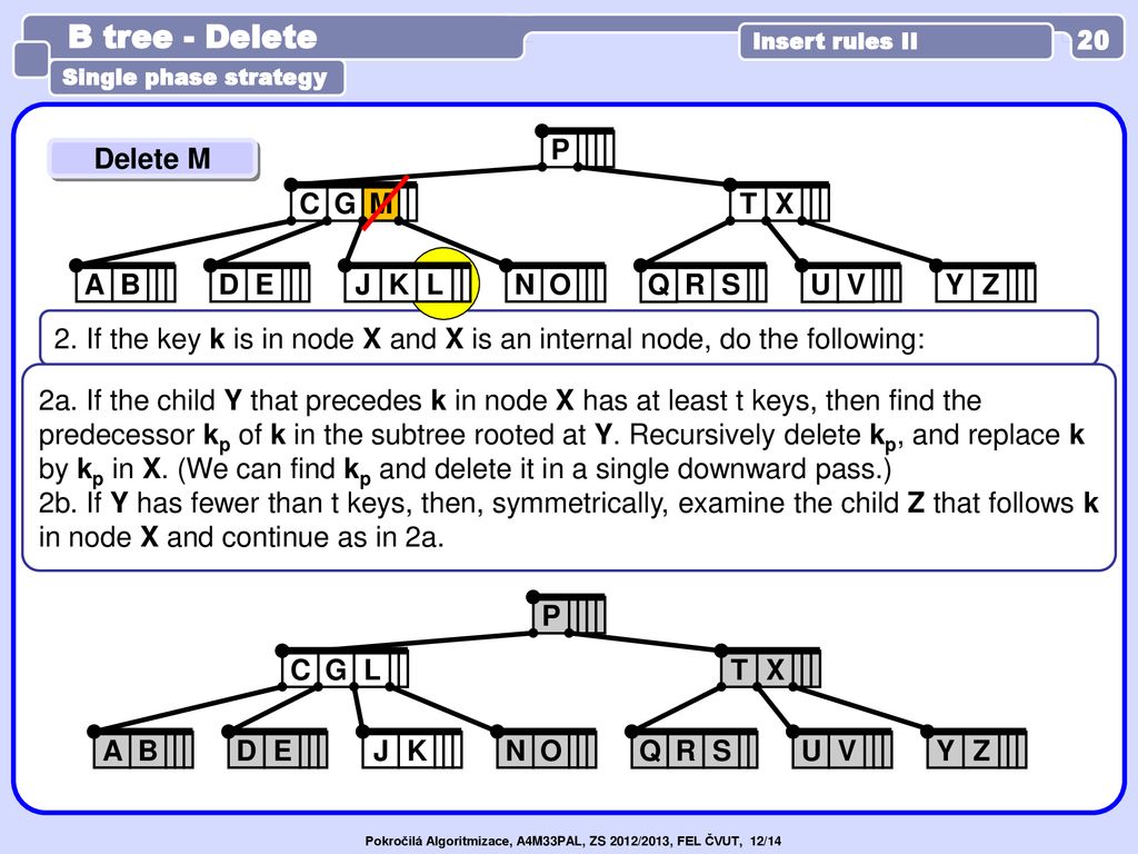 B And B Search Tree P X Y Hi X Y To Read 2 1 Ppt Download