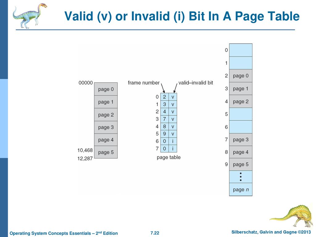 Valid (v) or Invalid (i) Bit In A Page Table