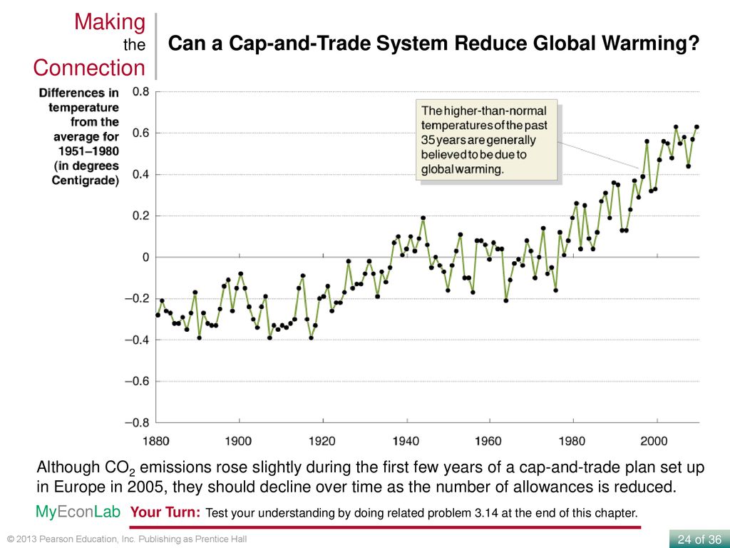 Making the Connection Can a Cap-and-Trade System Reduce Global Warming