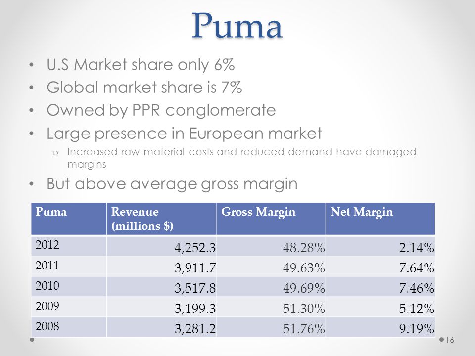 puma us market share