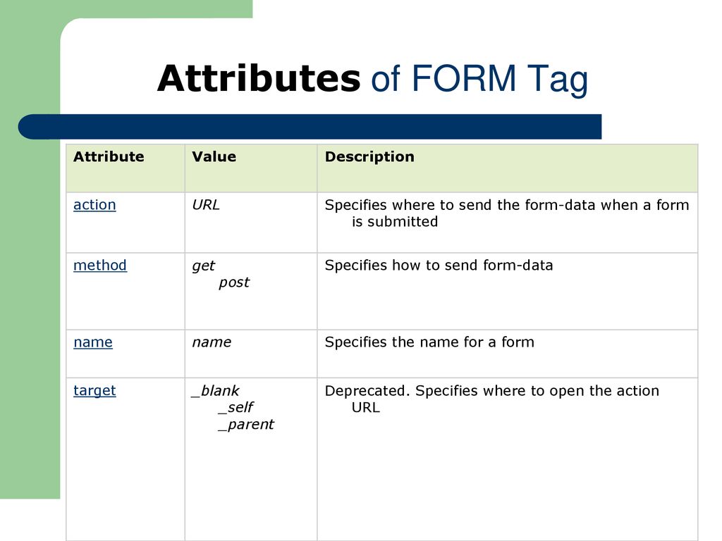 Methods attribute. Тег form в html. Атрибут Action тега form. Атрибут value в html. Тег input в html.