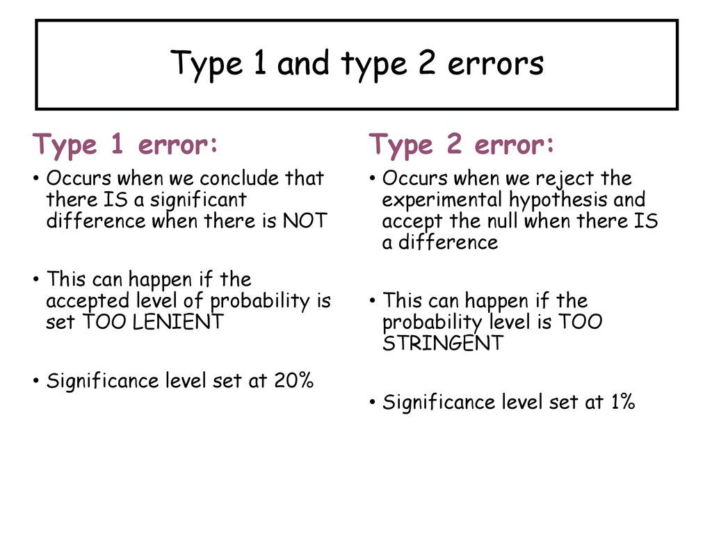 Starter descriptive statistics ppt download