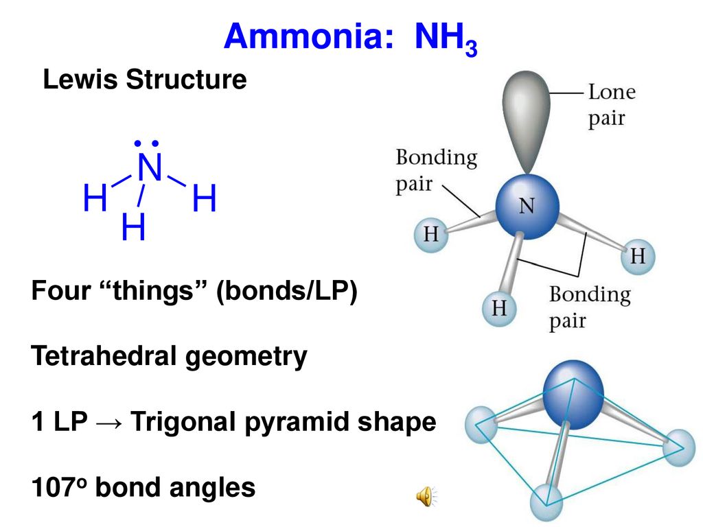 Ammonia: NH3 Lewis Structure Four things (bonds/LP) .