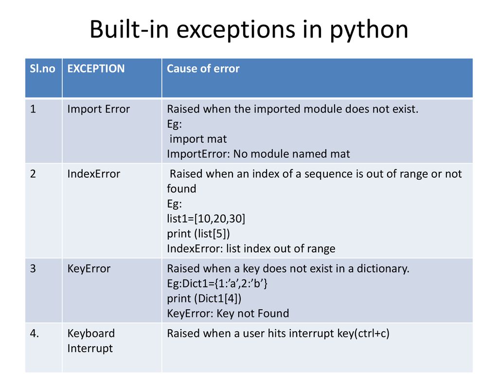 Errors and Built-In Exceptions in Python [With Example]