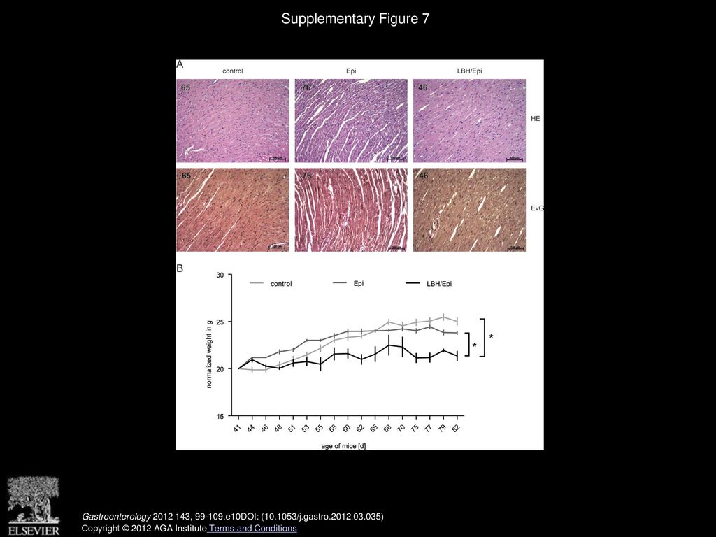 Volume 143, Issue 1, Pages e10 (July 2012) - ppt download