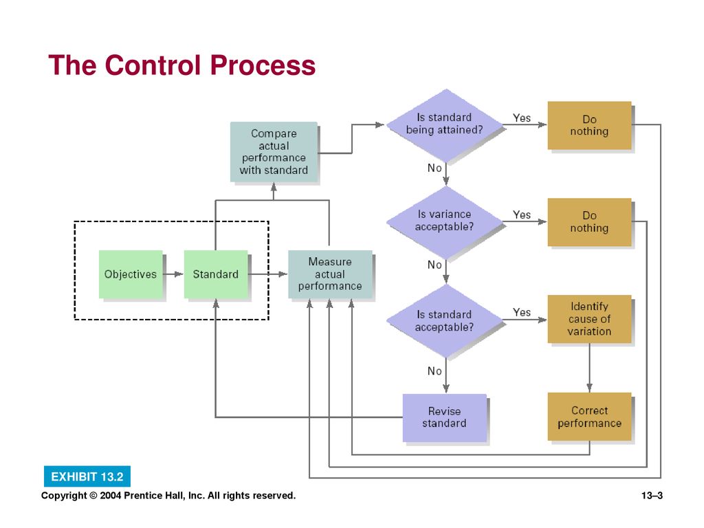 What Is Control? Control - ppt download