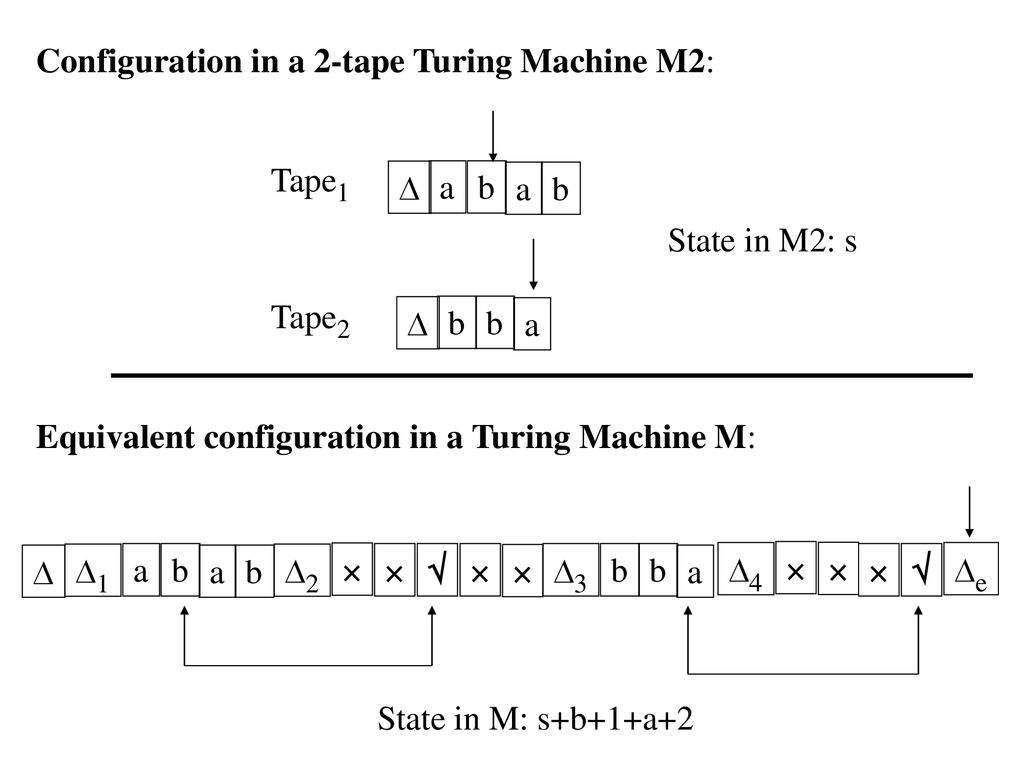 Машина тьюринга программа. 2 Tape Turing Machine. Машина Тьюринга лента. Язык конфигурации машины Тьюринга. Машина Тьюринга для 2x.