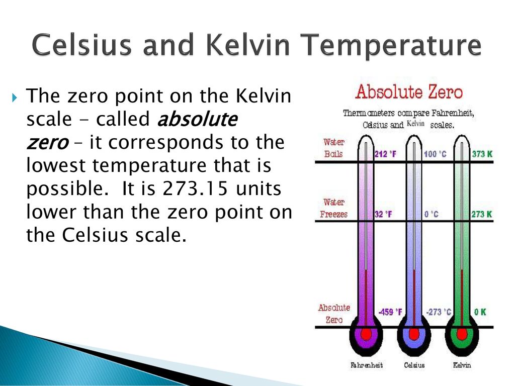 The Empirical Gas Laws Lesson ppt download