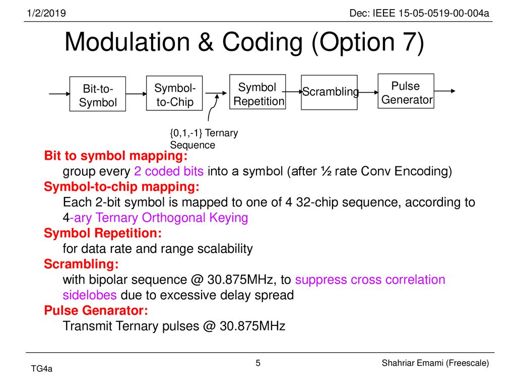 Modulation & Coding (Option 7)