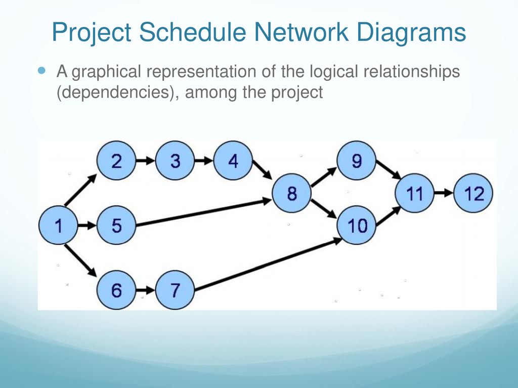 Initiating and Planning Projects - ppt download