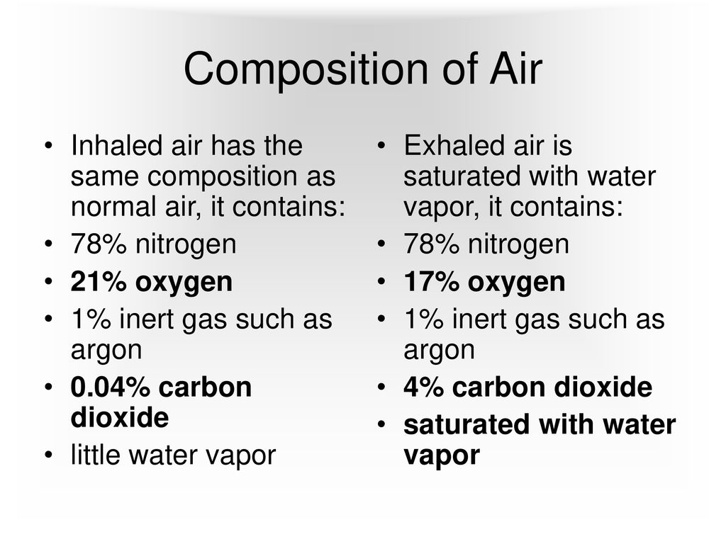 Composition of Air Inhaled air has the same composition as normal air, it contains: 78% nitrogen.