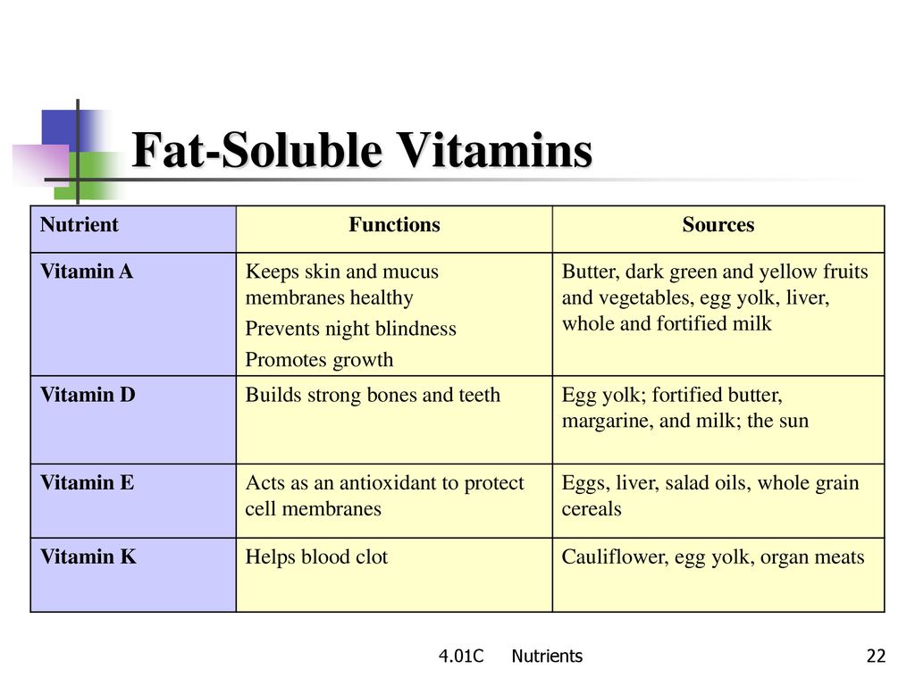 4.01C What is a Nutrient? A nutrient is a chemical substance in food ...