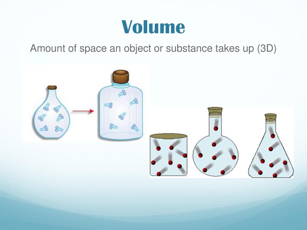 Amount of space an object or substance takes up (3D)