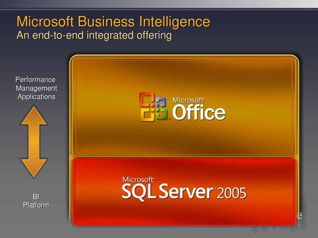 Microsoft 2005 2017. Средства Business Intelligence. Microsoft Business. Microsoft Business Intelligence. Майкрософт бизнес решения.