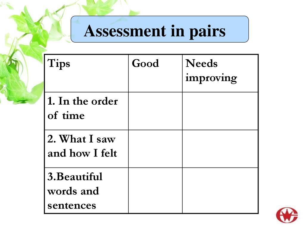 Assessment in pairs Tips Good Needs improving 1. In the order of time