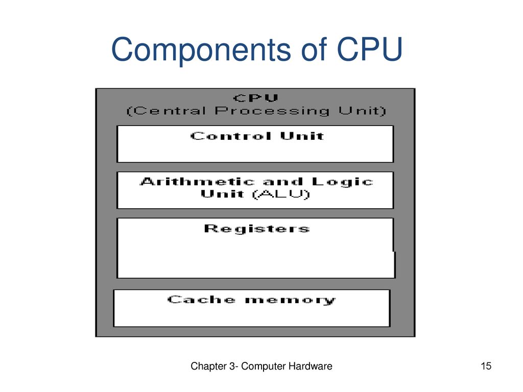 Chapter 3- Computer Hardware