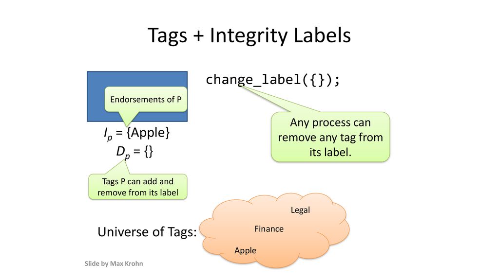 Tags + Integrity Labels