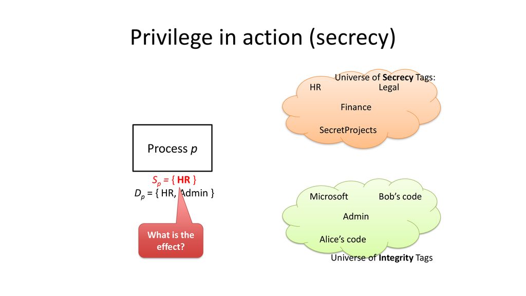 Privilege in action (secrecy)