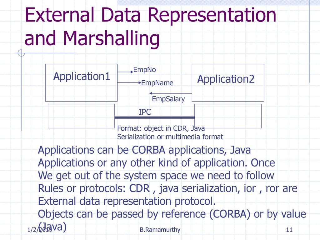 Distributed Objects: Communication and System Support - ppt download