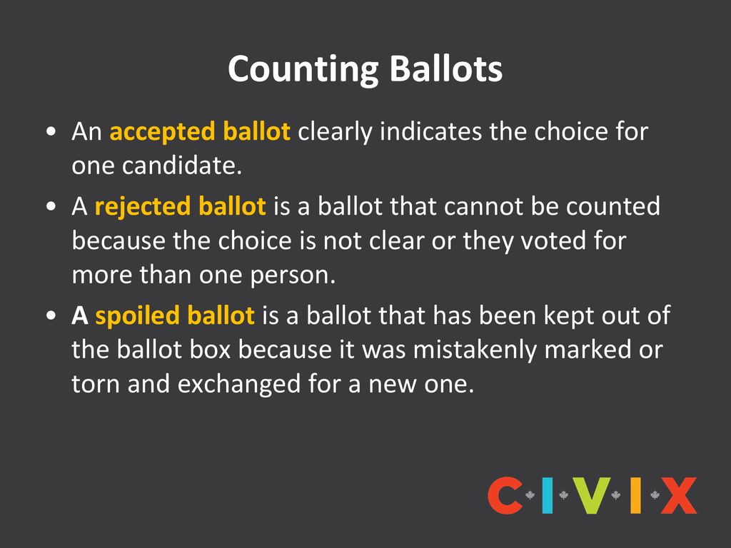 Slide Deck 9 The Voting Process Ppt Download sample-ballot-clermont-county-republican-party