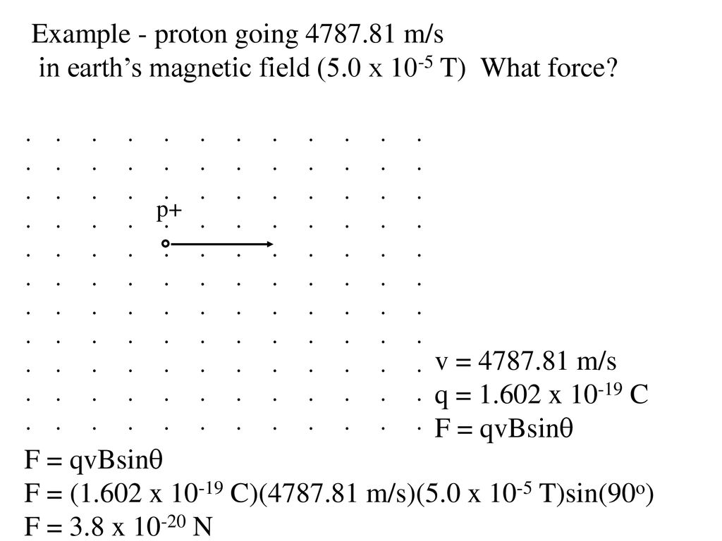 Forces On Charged Particles Ppt Download