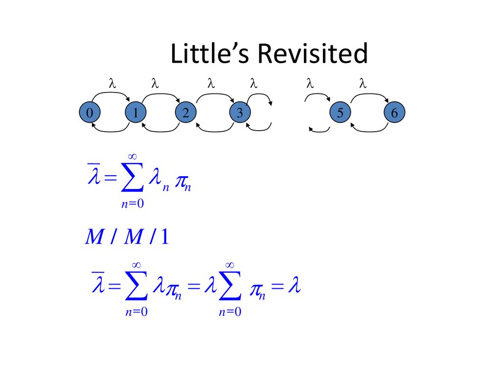 Queuing Theory Ii Ppt Download