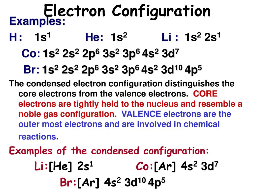 Электронная конфигурация химия 8 класс