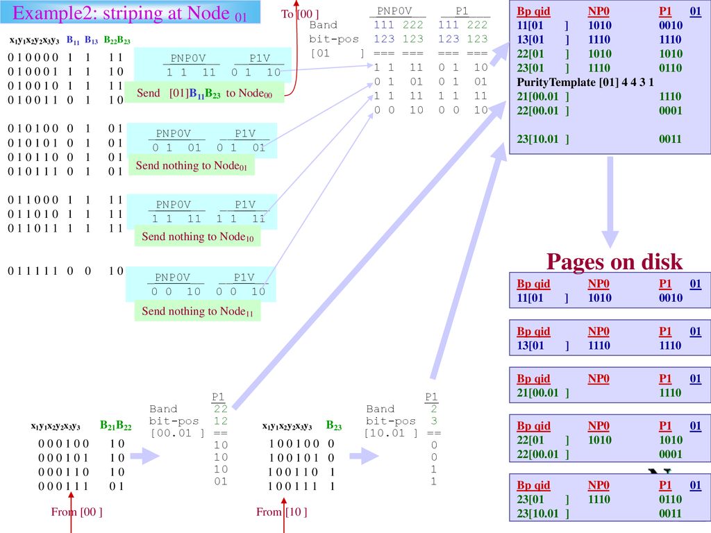 A spatial data and sensor network application ppt download