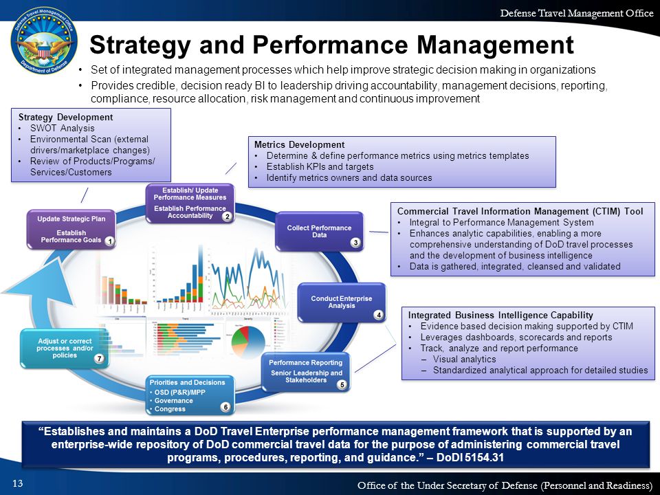 Strategy and Performance Management