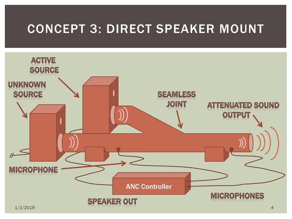 Concept 3: Direct Speaker Mount