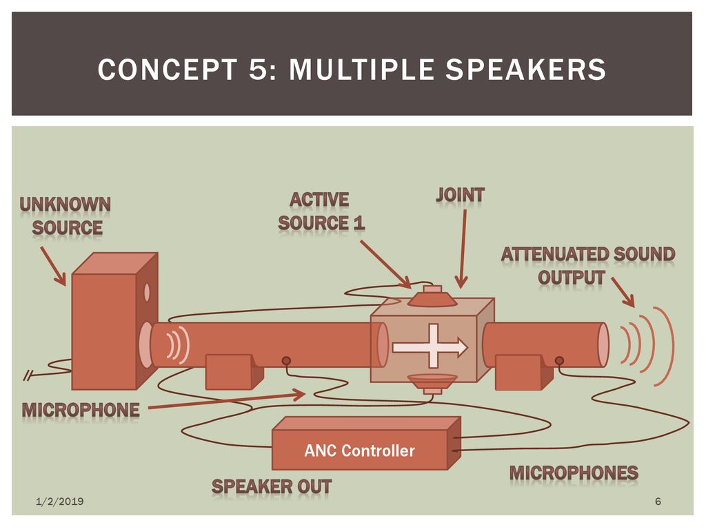 Concept 5: Multiple Speakers