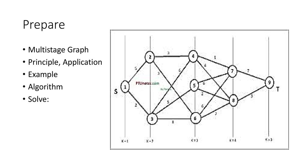 Unit 4 dynamic programming ppt download