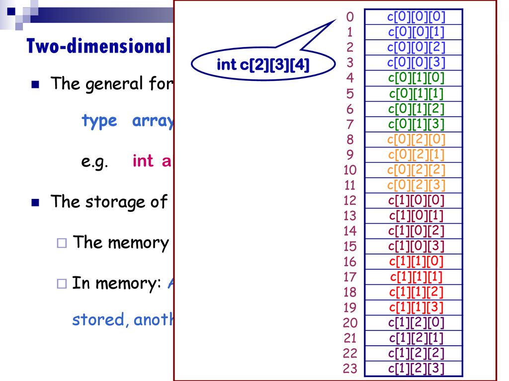Chapter 7 Arrays Programming In Ansi C Ppt Download