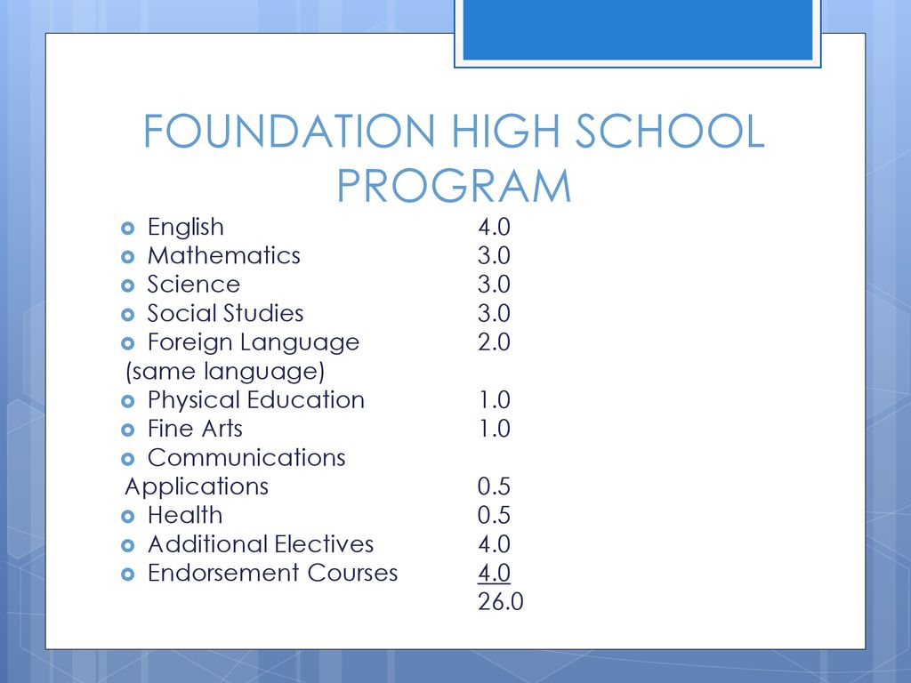 High school a brief overview ppt download