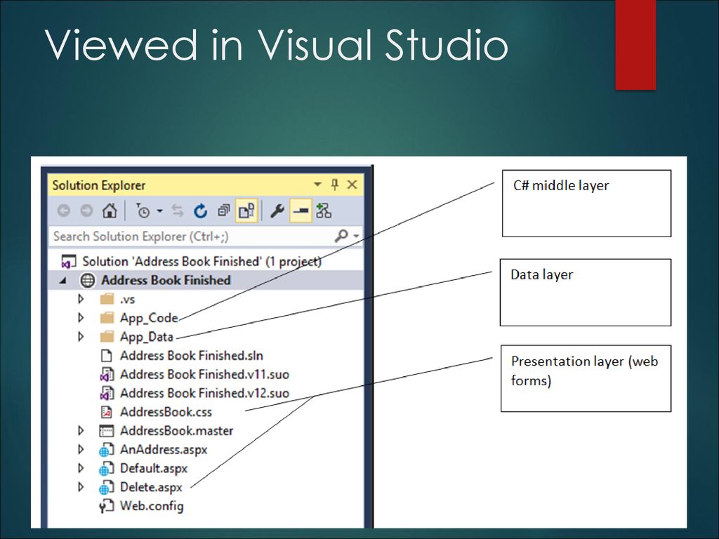 Viewed in Visual Studio