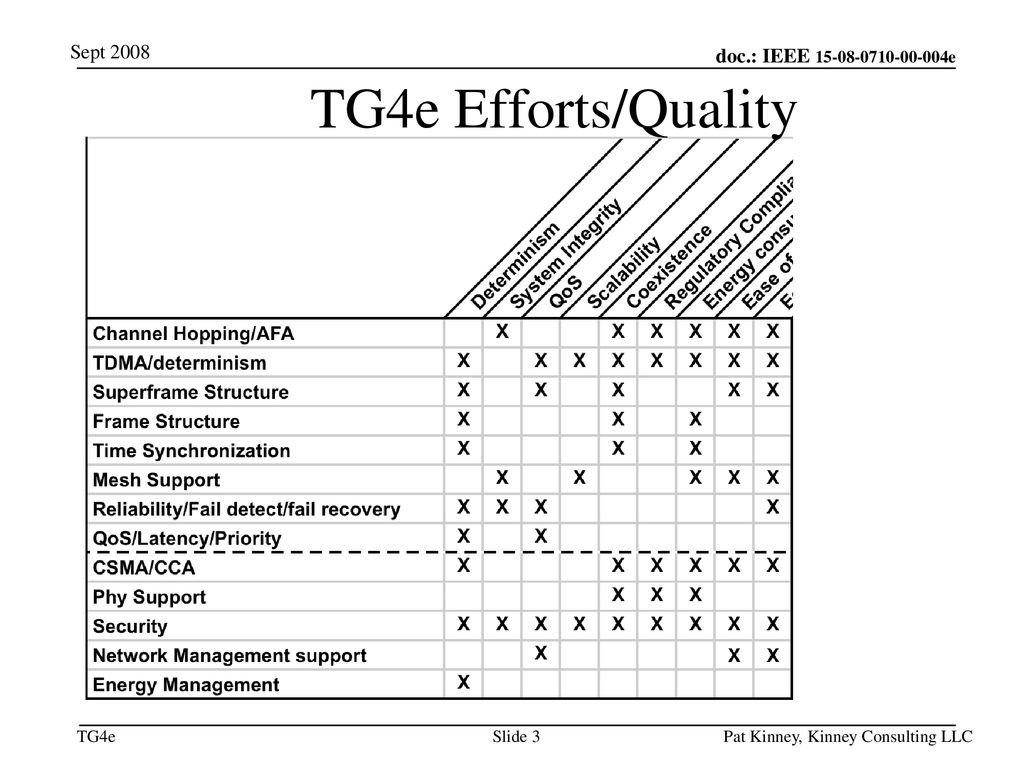 TG4e Efforts/Quality January 19 Sept 2008