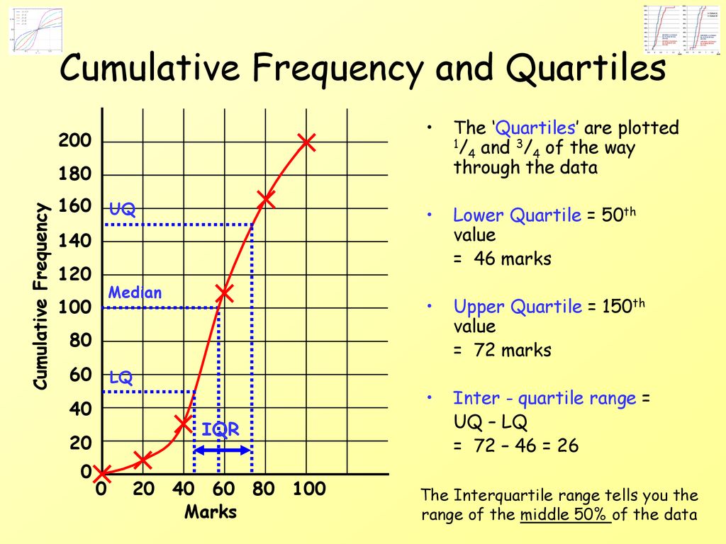 Cumulative Frequency and Quartiles. - ppt download