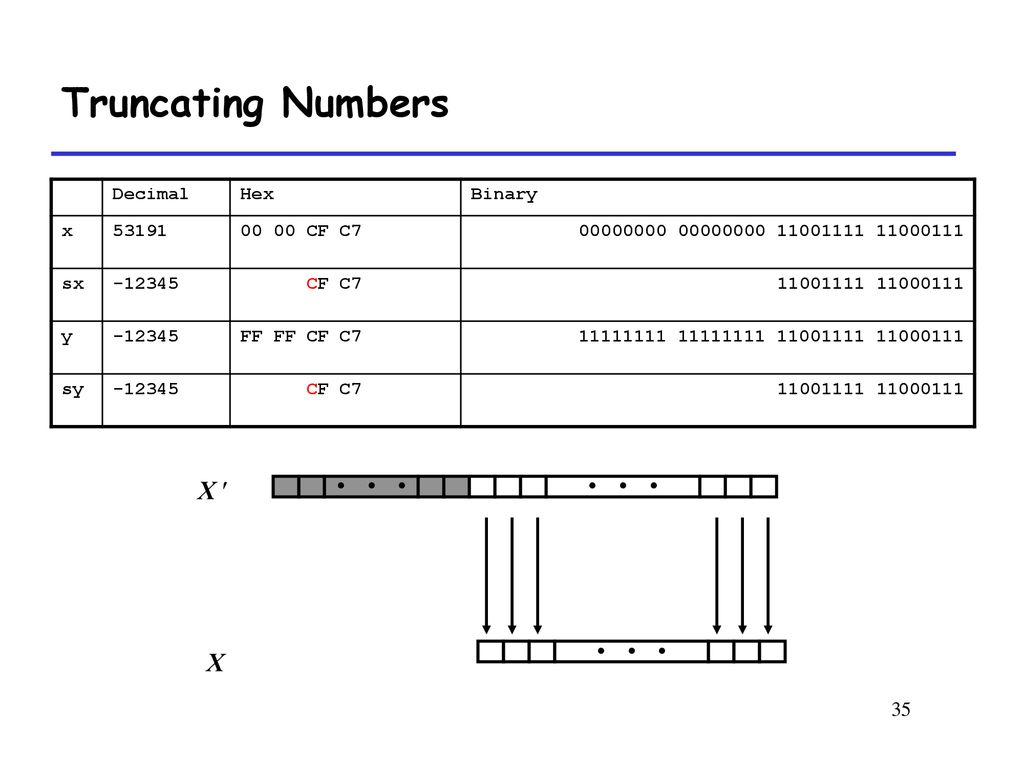 Representing information 2 ppt download