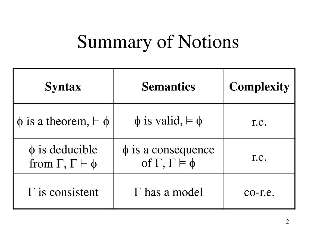 Finite Model Theory Lecture 2 Ppt Download
