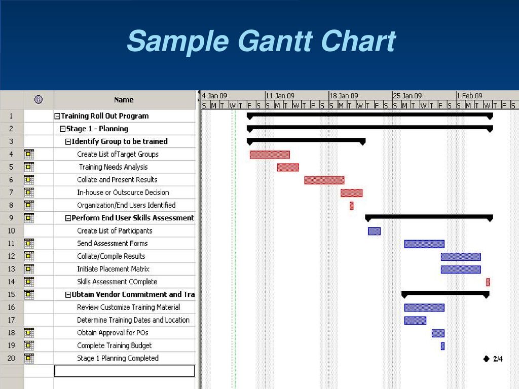 Gantt Chart For Training Program